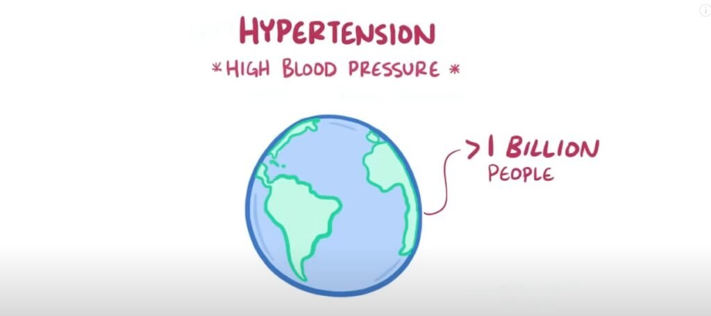 hypertension